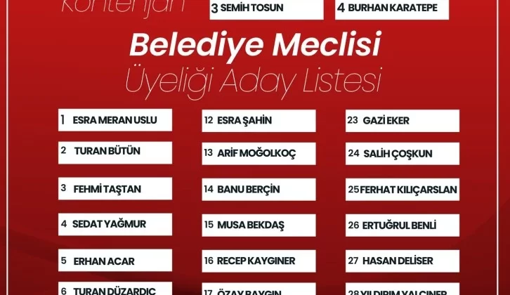 Sivas BBP’nin Belediye Meclis Adayları Belli Oldu