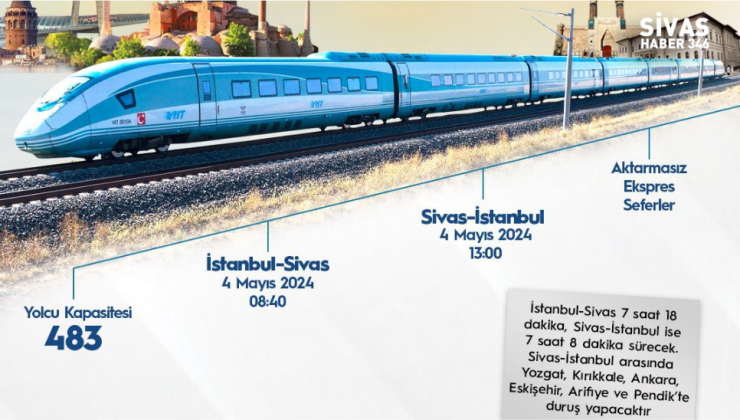 Sivas – İstanbul Hızlı Tren Seferleri Başlıyor!