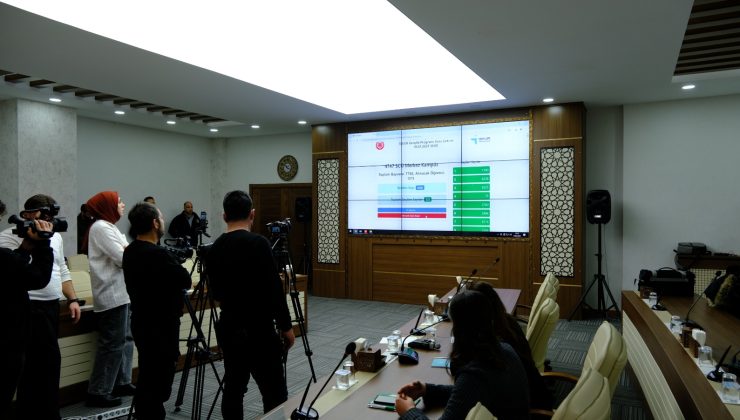 Sivas’ta 1530 Öğrenci İŞKUR Gençlik Programına Katılacak