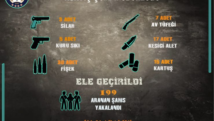 Sivas’ta Aralık Ayında Asayiş Uygulamaları: 199 Aranan Şahıs Yakalandı