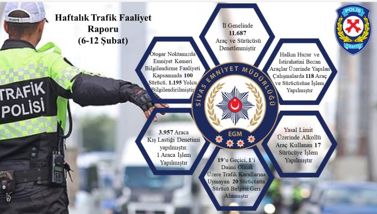 Sivas’ta 11 Bin 687 Araç Denetlendi