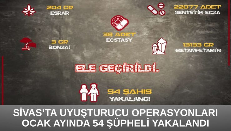 Sivas’ta Uyuşturucu Operasyonları: Ocak Ayında 54 Şüpheli Yakalandı
