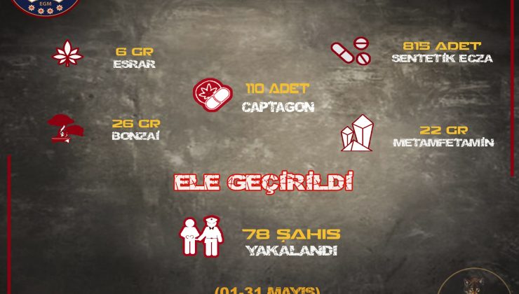 Sivas’ta Suçlulara Göz Açtırılmadı: Yüzlerce Şüpheli Yakalandı